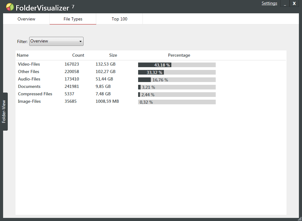 FolderVisualizer finds excessively large files and memory-hungry programs.