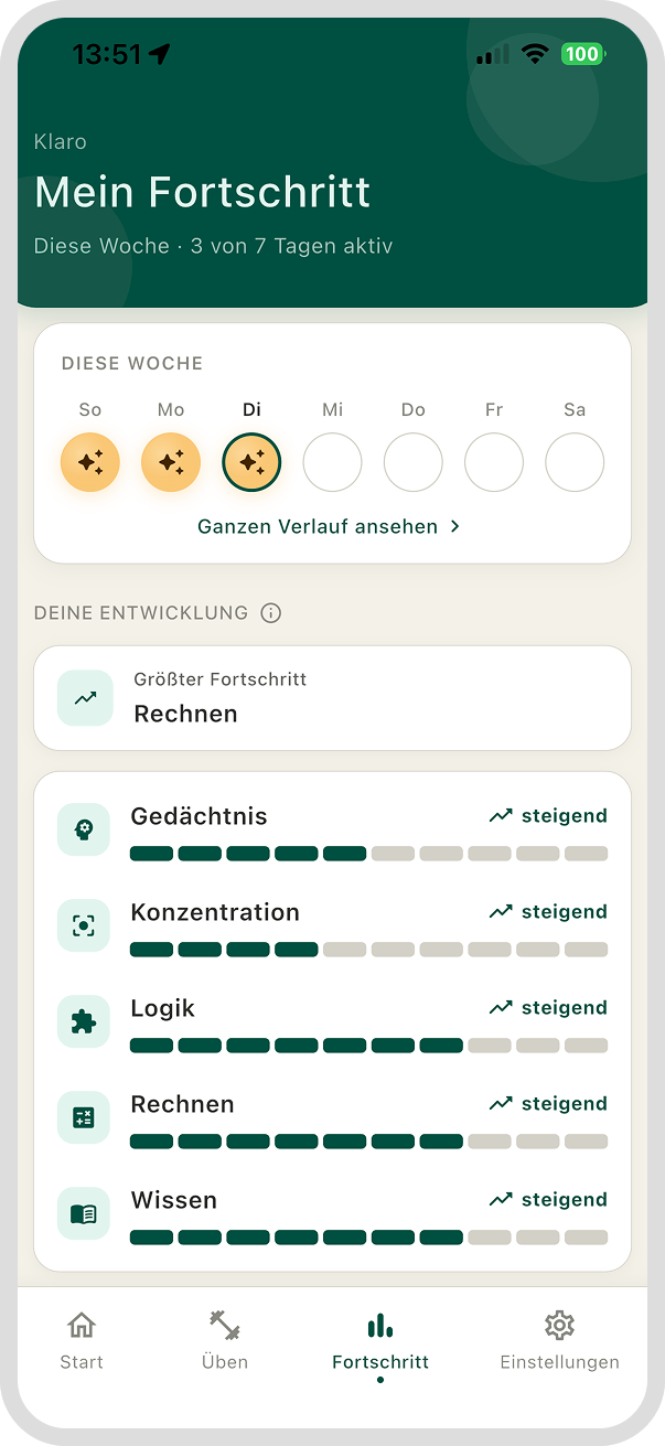 Alle Denkspiele übersichtlich an einem Ort